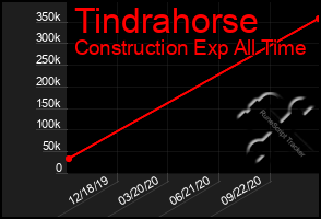 Total Graph of Tindrahorse