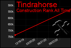 Total Graph of Tindrahorse