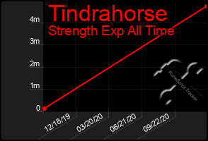 Total Graph of Tindrahorse