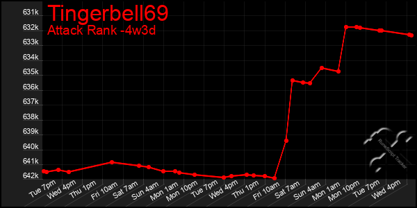 Last 31 Days Graph of Tingerbell69