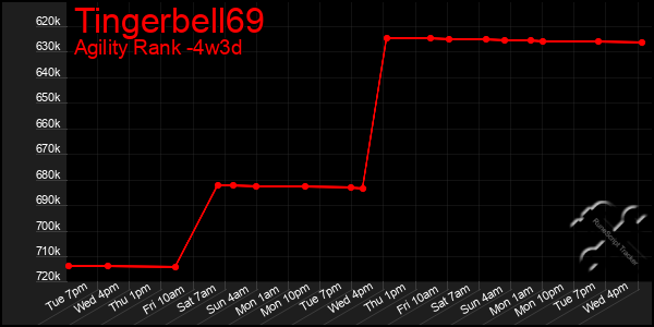 Last 31 Days Graph of Tingerbell69