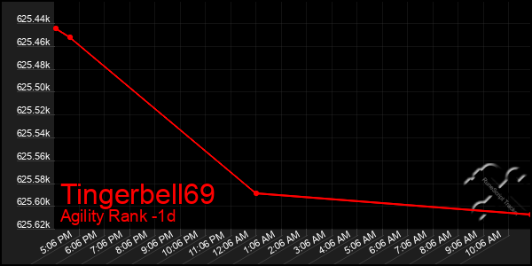 Last 24 Hours Graph of Tingerbell69