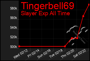 Total Graph of Tingerbell69