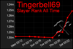 Total Graph of Tingerbell69