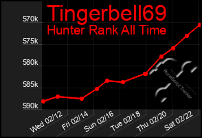 Total Graph of Tingerbell69