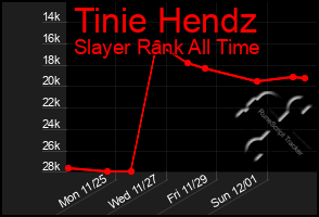 Total Graph of Tinie Hendz