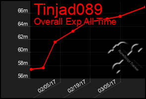 Total Graph of Tinjad089