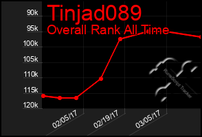 Total Graph of Tinjad089