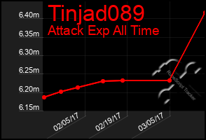 Total Graph of Tinjad089