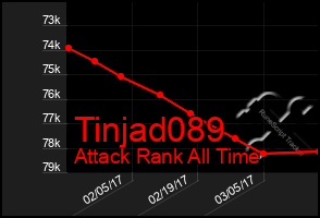 Total Graph of Tinjad089