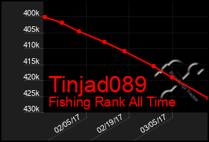 Total Graph of Tinjad089