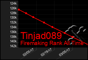 Total Graph of Tinjad089