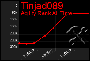 Total Graph of Tinjad089