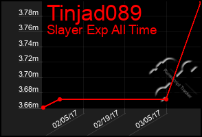 Total Graph of Tinjad089