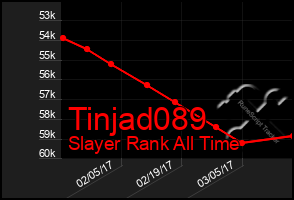 Total Graph of Tinjad089