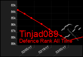 Total Graph of Tinjad089