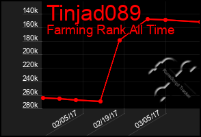 Total Graph of Tinjad089