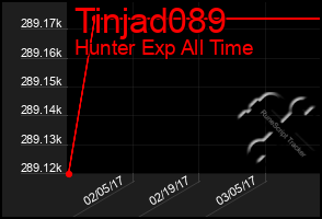 Total Graph of Tinjad089