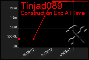 Total Graph of Tinjad089