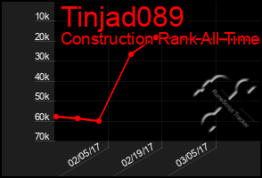 Total Graph of Tinjad089