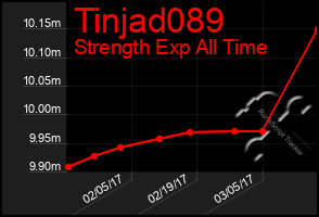 Total Graph of Tinjad089