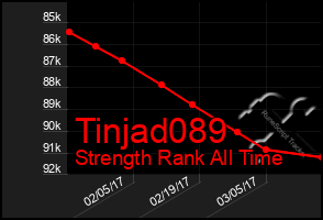 Total Graph of Tinjad089