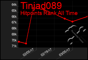 Total Graph of Tinjad089