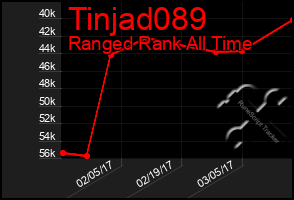 Total Graph of Tinjad089