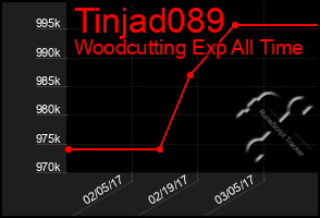 Total Graph of Tinjad089