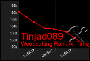 Total Graph of Tinjad089