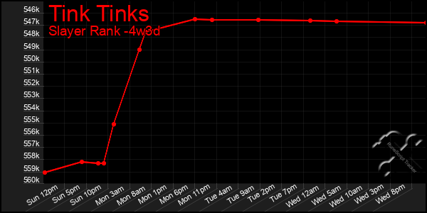 Last 31 Days Graph of Tink Tinks