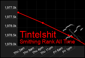 Total Graph of Tintelshit