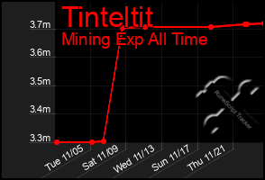 Total Graph of Tinteltit