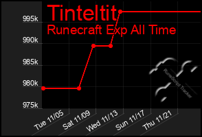 Total Graph of Tinteltit