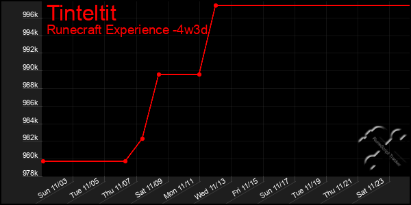 Last 31 Days Graph of Tinteltit