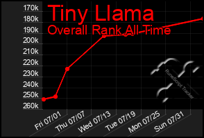 Total Graph of Tiny Llama