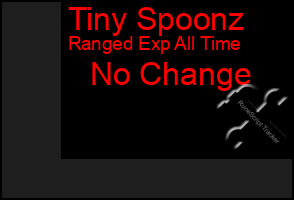 Total Graph of Tiny Spoonz