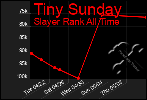 Total Graph of Tiny Sunday
