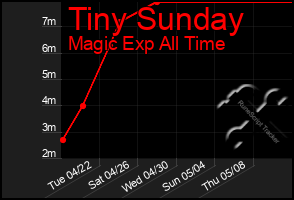 Total Graph of Tiny Sunday