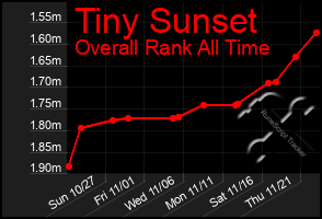 Total Graph of Tiny Sunset