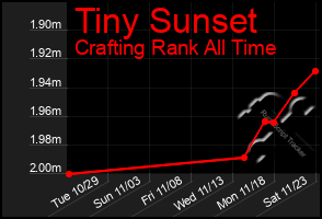 Total Graph of Tiny Sunset