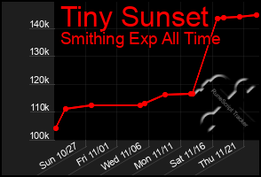 Total Graph of Tiny Sunset