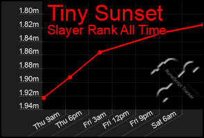 Total Graph of Tiny Sunset