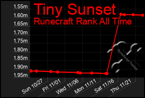 Total Graph of Tiny Sunset