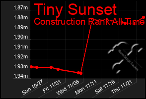 Total Graph of Tiny Sunset