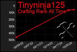 Total Graph of Tinyninja125