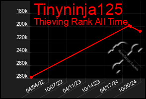 Total Graph of Tinyninja125