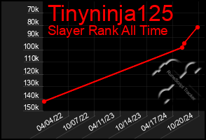 Total Graph of Tinyninja125