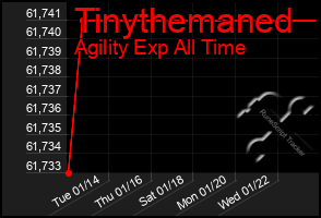 Total Graph of Tinythemaned