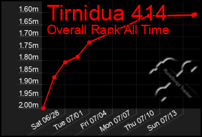 Total Graph of Tirnidua 414
